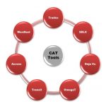 cat-alati